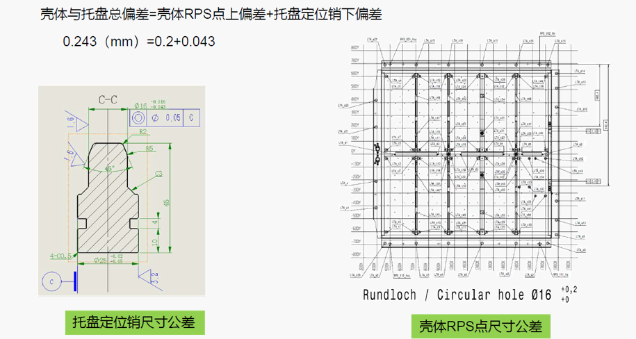 DTAS 3D尺寸公差分析及尺寸链计算软件电池包公差仿真案例(图5) DTAS 3D尺寸公差分析及尺寸链计算软件电池包公差仿真案例(图5)